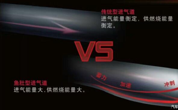 一條魚改變發(fā)動機熱效率先進燃燒技術(shù)