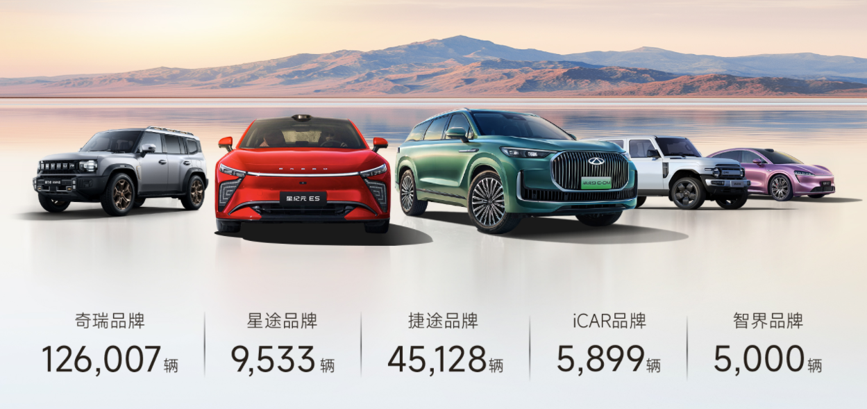 奇瑞集團5月銷售汽車20.6萬輛，同比增長9.1%